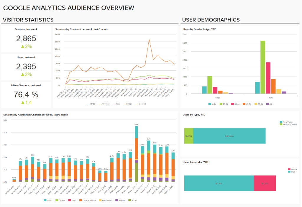 google-analytics-audience-overview-dashboard